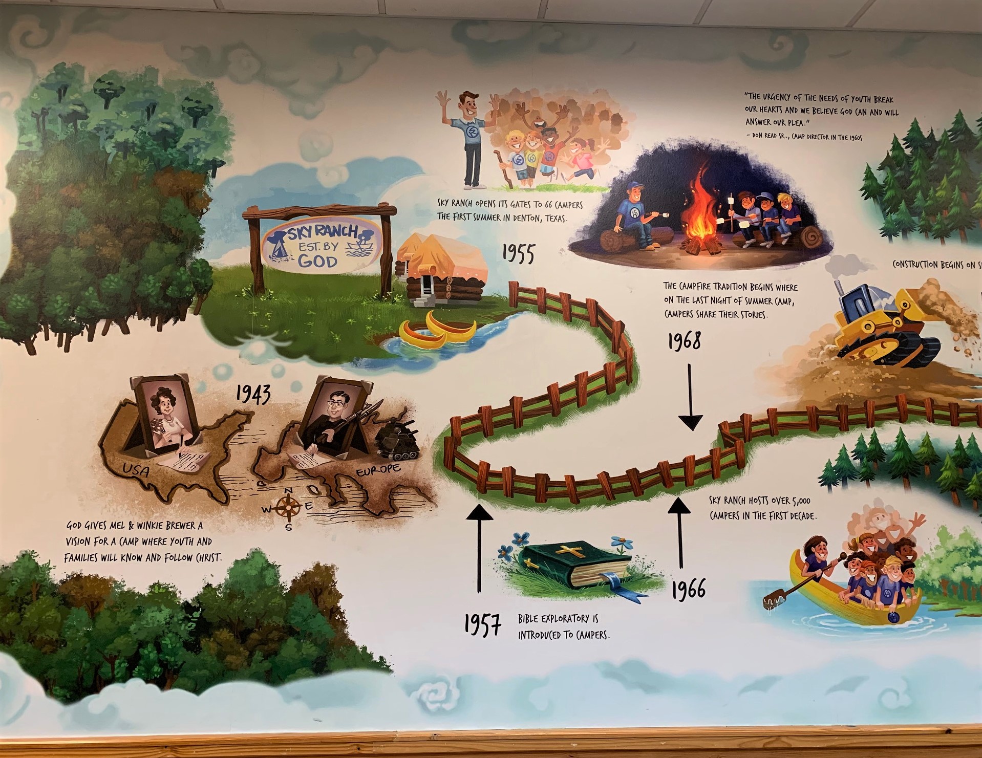 Sky Ranch chronology1