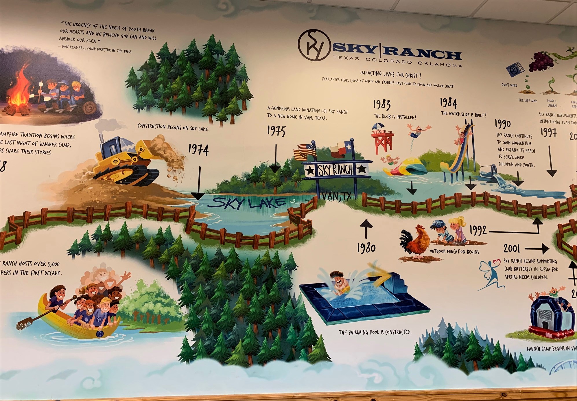 Sky Ranch chronology2