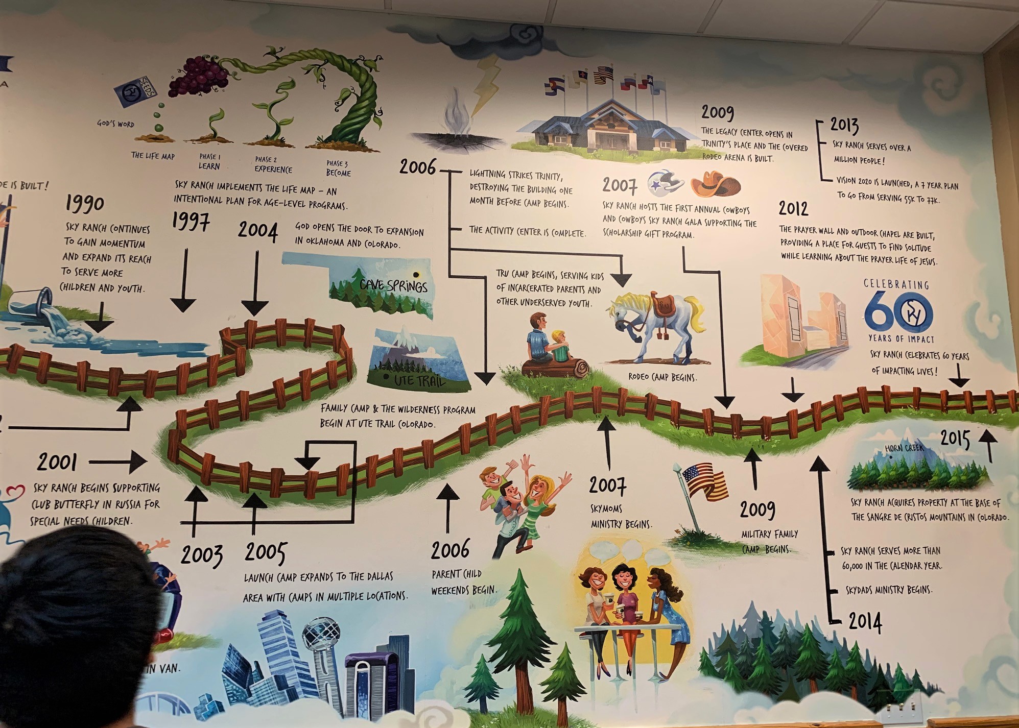 Sky Ranch chronology3